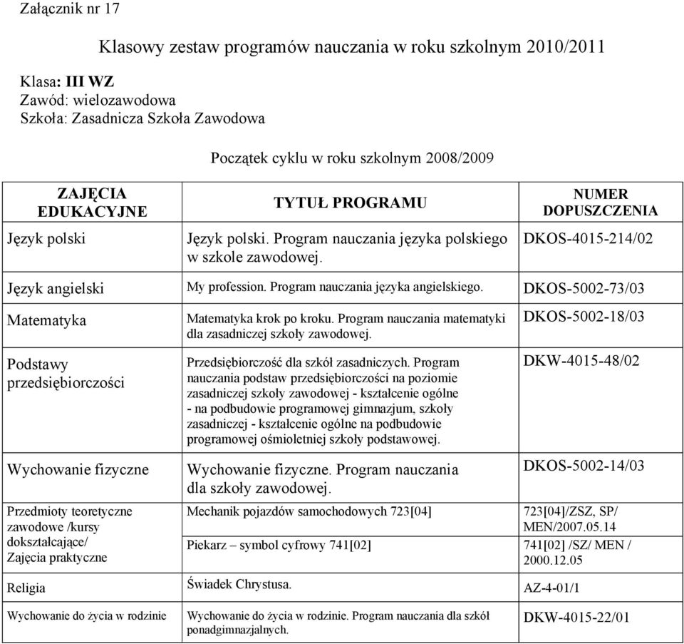 DKOS-5002-73/03 Podstawy przedsiębiorczości Przedmioty teoretyczne zawodowe /kursy dokształcające/ Zajęcia praktyczne krok po kroku. Program nauczania matematyki dla zasadniczej szkoły zawodowej.