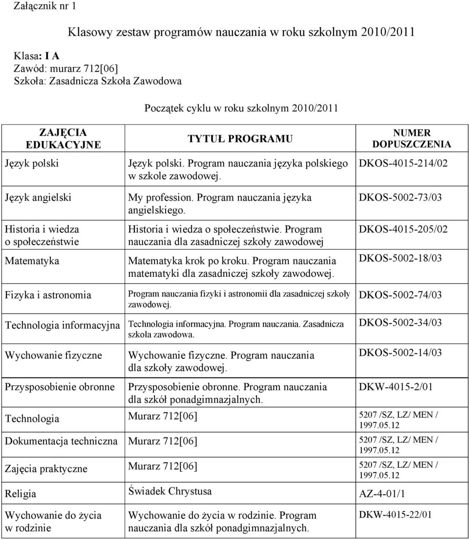 Program nauczania dla zasadniczej szkoły zawodowej krok po kroku. Program nauczania matematyki dla zasadniczej szkoły zawodowej.