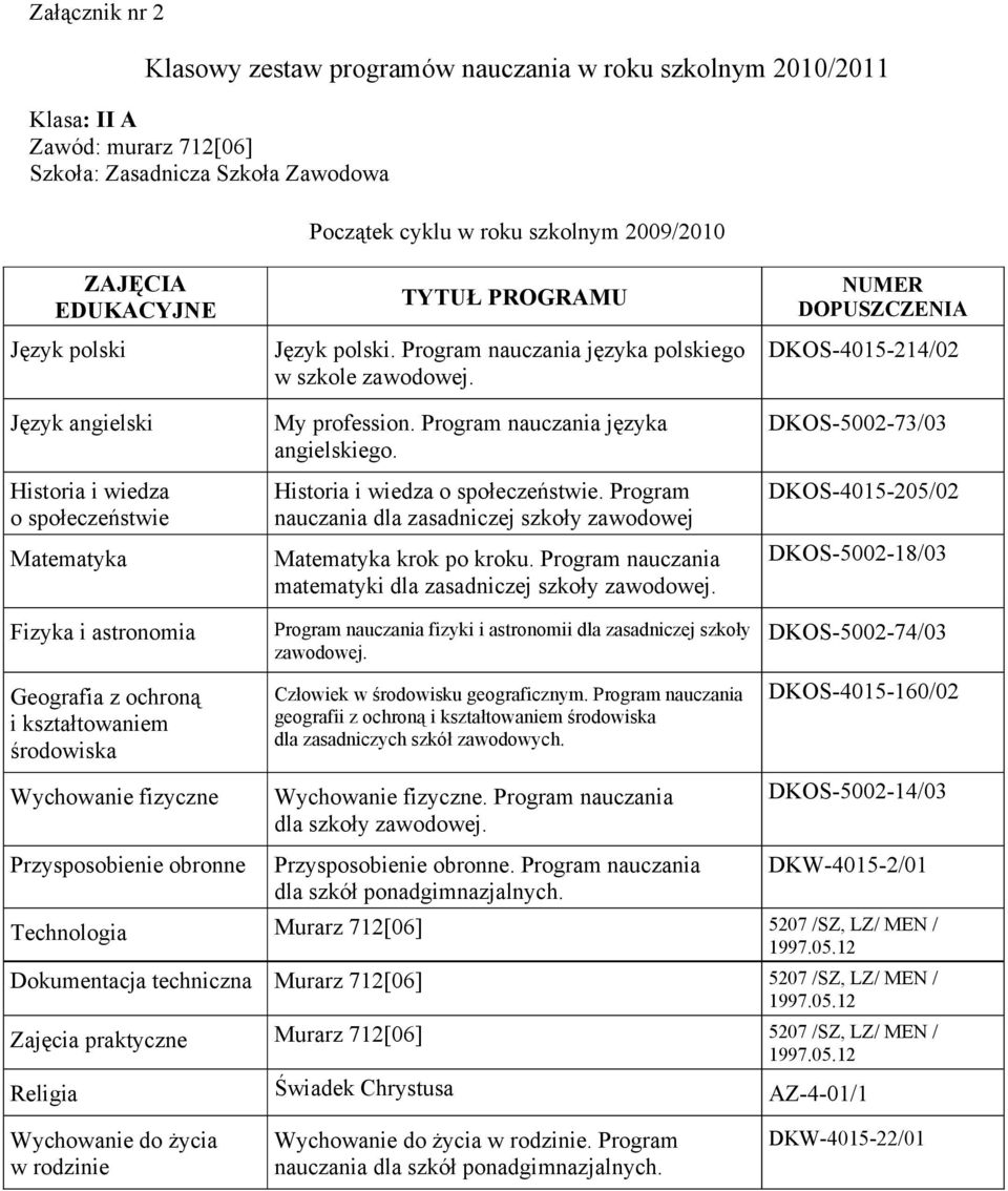 Program nauczania dla zasadniczej szkoły zawodowej krok po kroku. Program nauczania matematyki dla zasadniczej szkoły zawodowej.