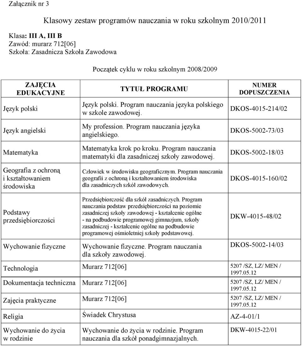 Program nauczania matematyki dla zasadniczej szkoły zawodowej. Człowiek w środowisku geograficznym. Program nauczania geografii z ochroną i kształtowaniem środowiska dla zasadniczych szkół zawodowych.