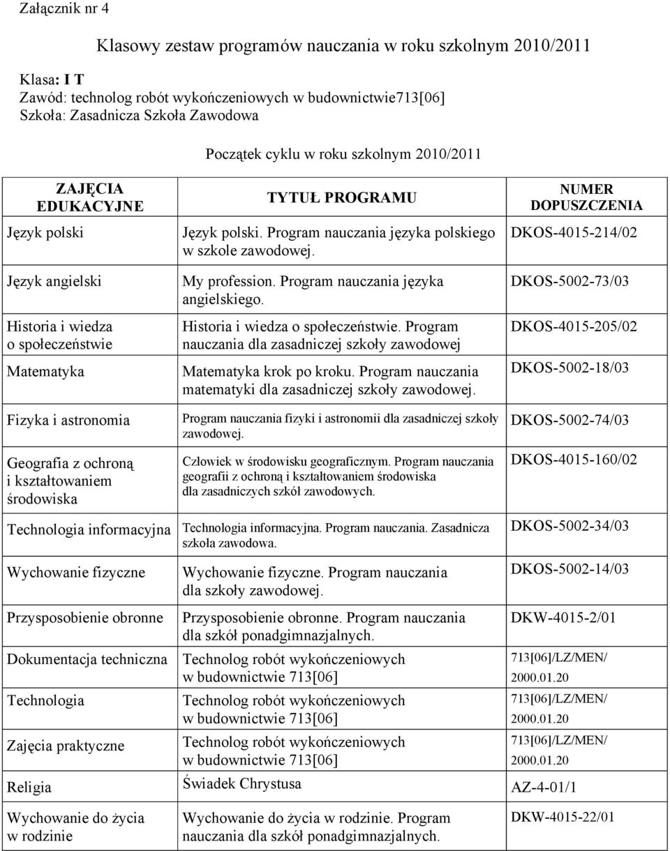 Program nauczania dla zasadniczej szkoły zawodowej krok po kroku. Program nauczania matematyki dla zasadniczej szkoły zawodowej.