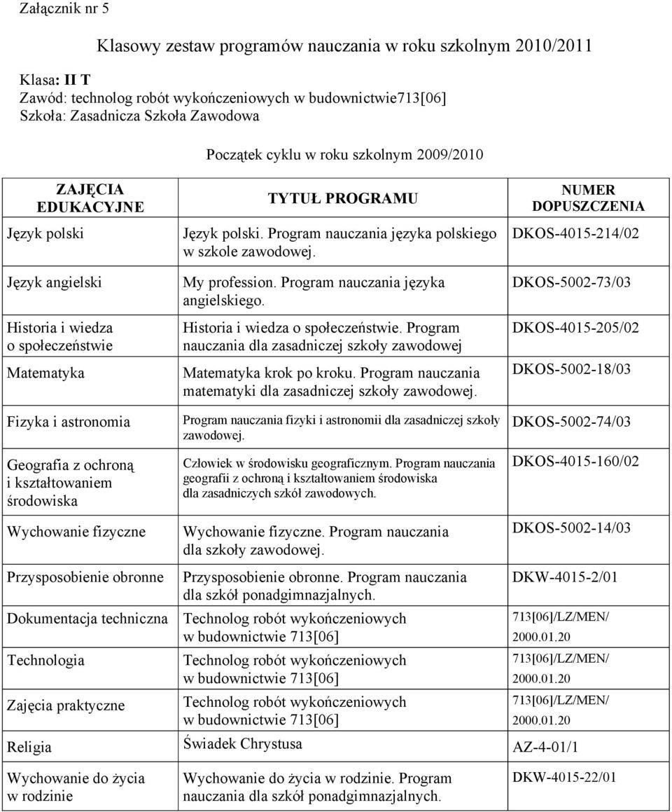 Program nauczania dla zasadniczej szkoły zawodowej krok po kroku. Program nauczania matematyki dla zasadniczej szkoły zawodowej.