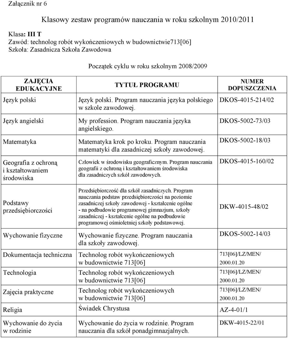 Program nauczania matematyki dla zasadniczej szkoły zawodowej. Człowiek w środowisku geograficznym. Program nauczania geografii z ochroną i kształtowaniem środowiska dla zasadniczych szkół zawodowych.