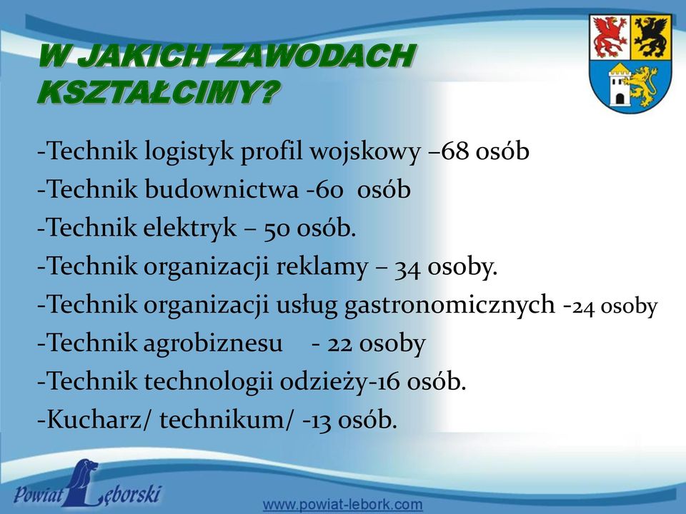 elektryk 50 osób. -Technik organizacji reklamy 34 osoby.