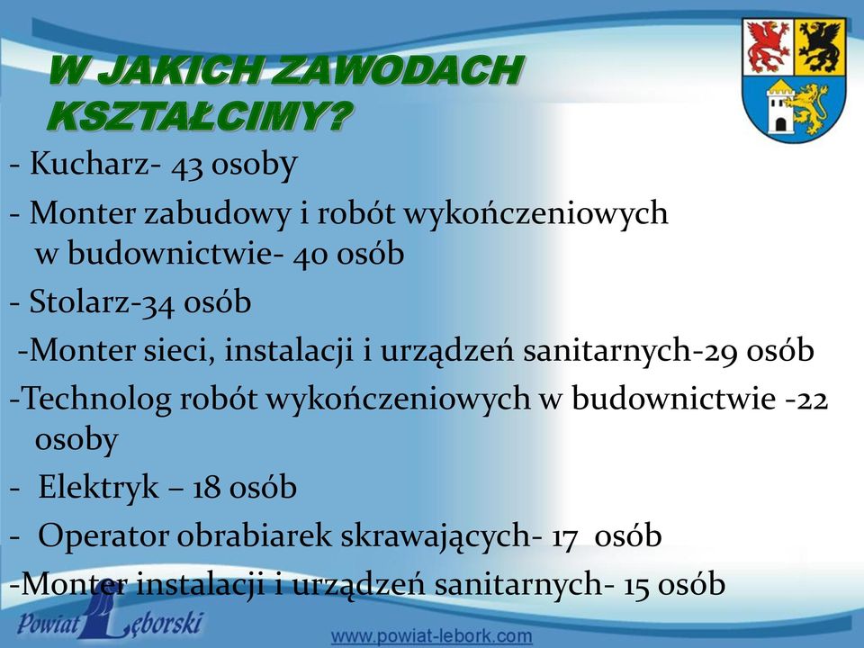 Stolarz-34 osób -Monter sieci, instalacji i urządzeń sanitarnych-29 osób -Technolog robót