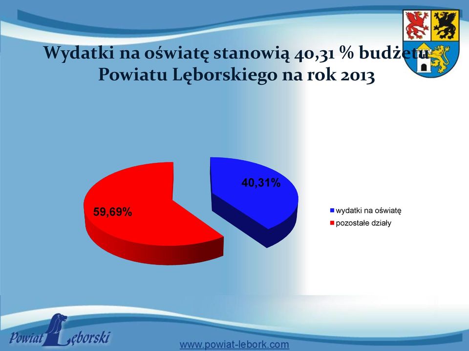 Lęborskiego na rok 2013 40,31%