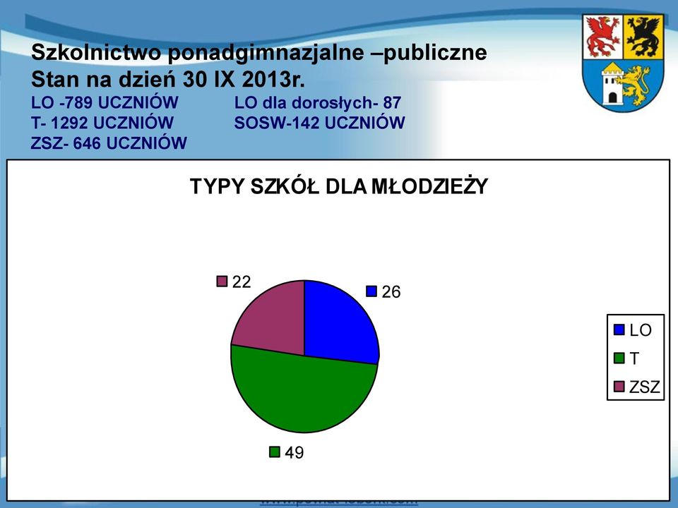 LO -789 UCZNIÓW LO dla dorosłych- 87 T- 1292