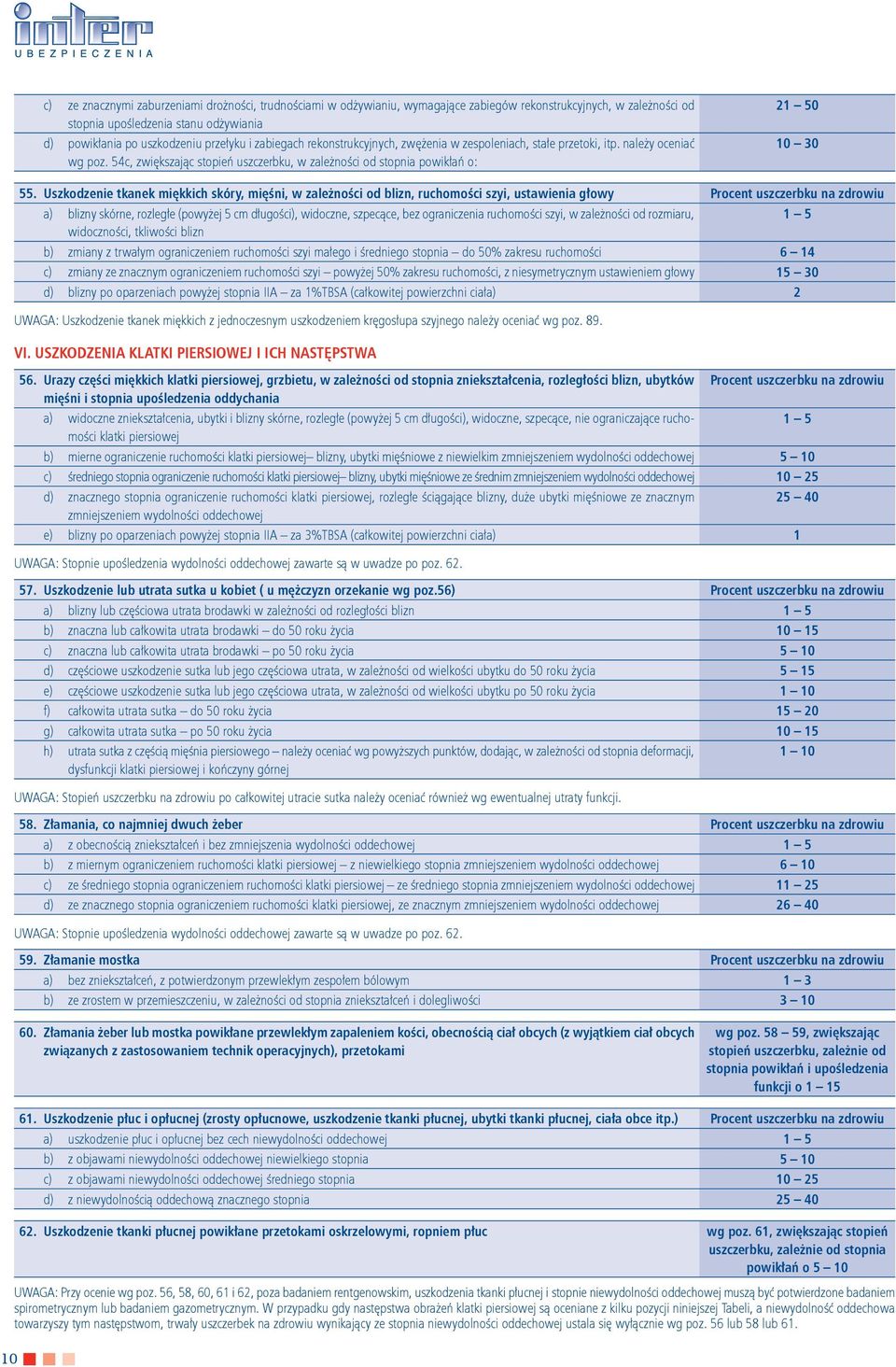 uszkodzenie tkanek miękkich skóry, mięni, w zale noci od blizn, ruchomoci szyi, ustawienia głowy Procent uszczerbku na zdrowiu a) blizny skórne, rozległe (powyej 5 cm długoci), widoczne, szpecące,