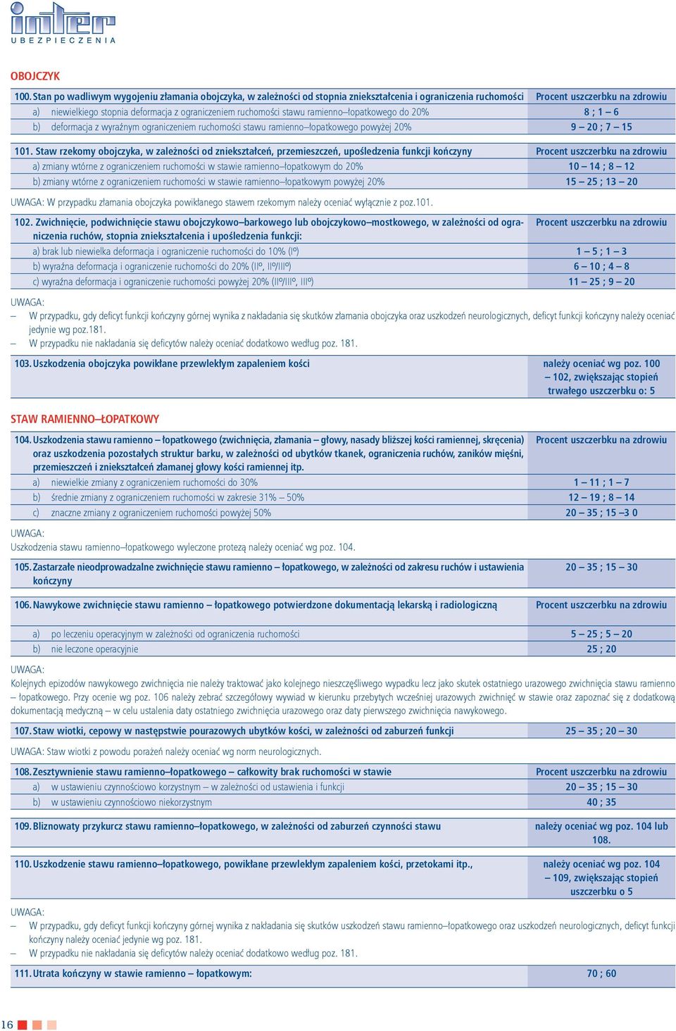 ruchomoci stawu ramiennołopatkowego do 20% 8 ; 1 6 b) deformacja z wyranym ograniczeniem ruchomoci stawu ramiennołopatkowego powyej 20% 9 20 ; 7 15 101.