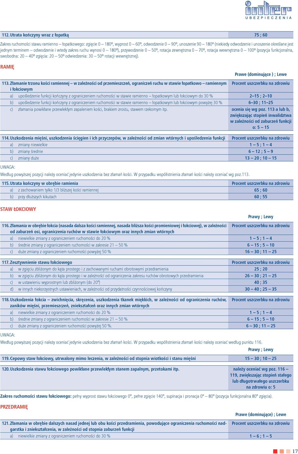 30 50 rotacji wewnętrznej). Ramię Prawe (dominujące ) ; lewe 113.