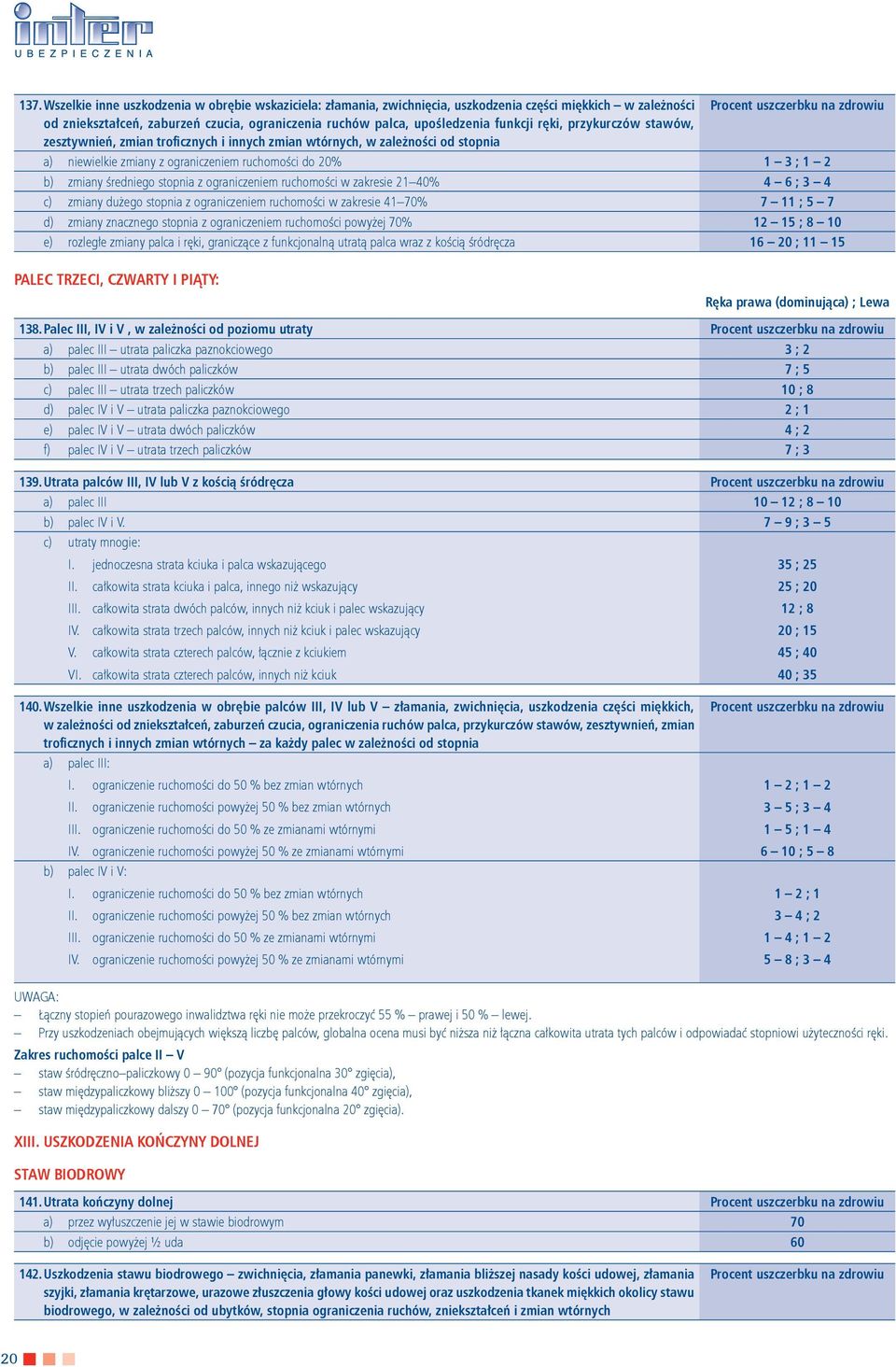 zmiany redniego stopnia z ograniczeniem ruchomoci w zakresie 2140% 4 6 ; 3 4 c) zmiany duego stopnia z ograniczeniem ruchomoci w zakresie 4170% 7 11 ; 5 7 d) zmiany znacznego stopnia z ograniczeniem