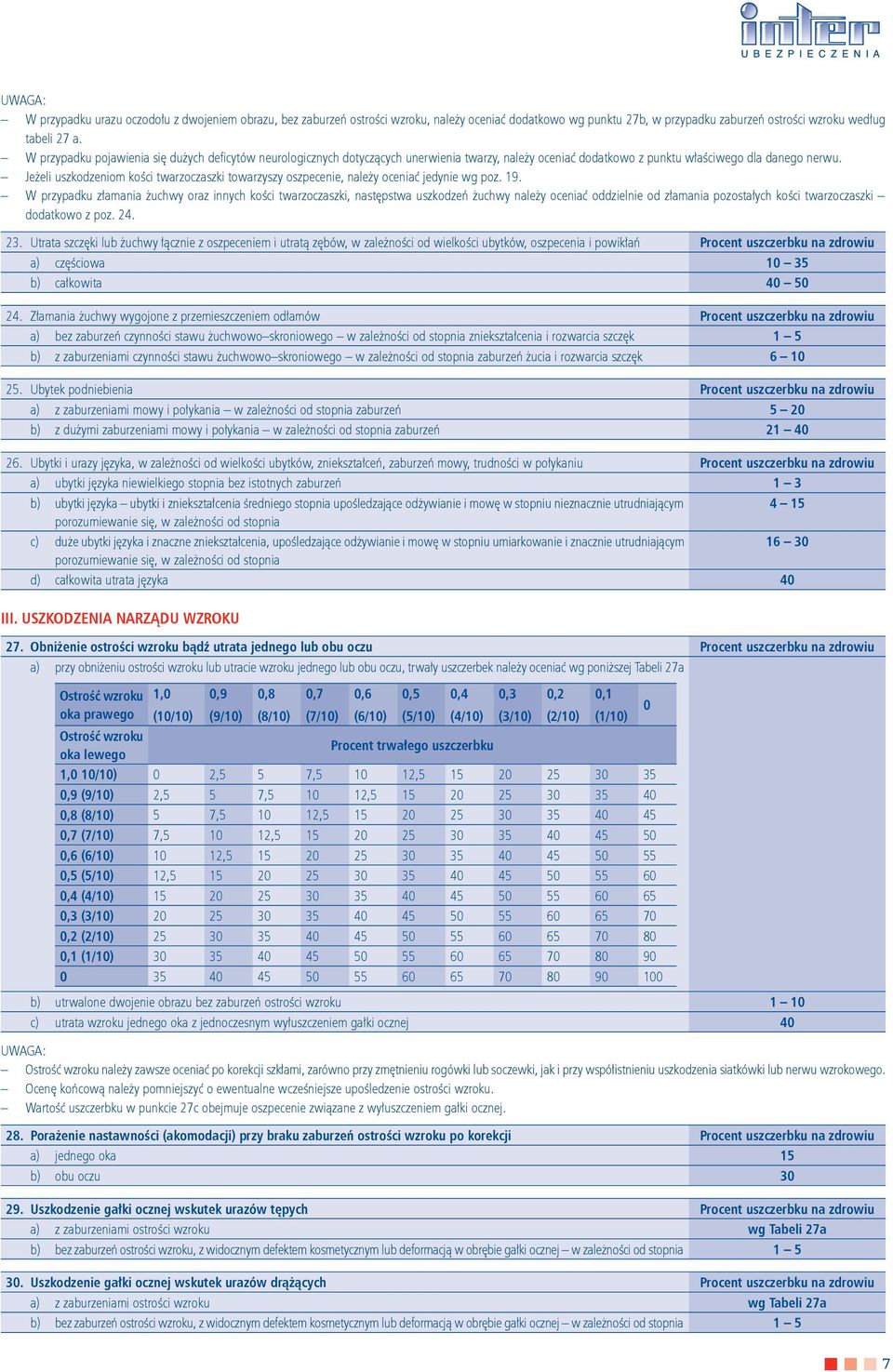 jeeli uszkodzeniom koci twarzoczaszki towarzyszy oszpecenie, naley oceniać jedynie wg poz. 19.