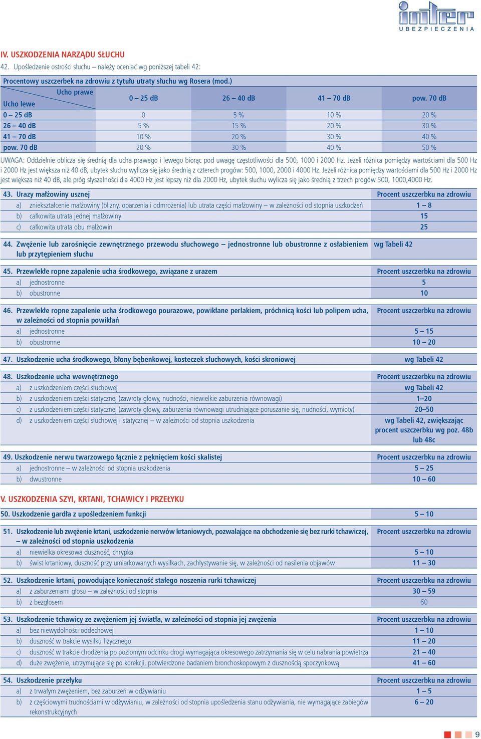 70 db 20 % 30 % 40 % 50 % oddzielnie oblicza się rednią dla ucha prawego i lewego biorąc pod uwagę częstotliwoci dla 500, 1000 i 2000 Hz.