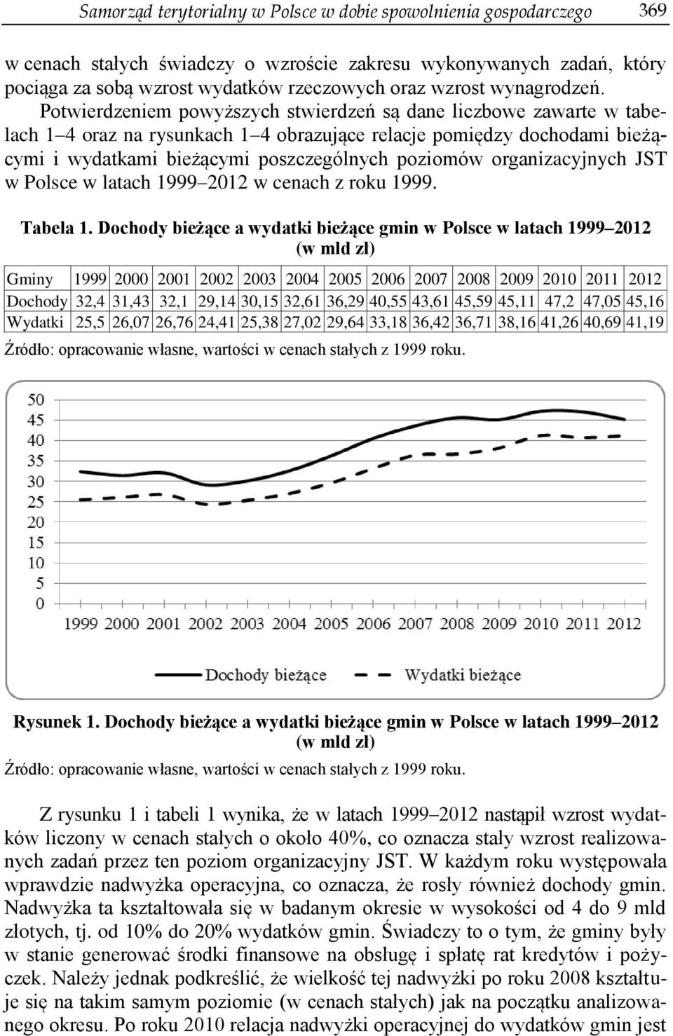 Potwierdzeniem powyższych stwierdzeń są dane liczbowe zawarte w tabelach 1 4 oraz na rysunkach 1 4 obrazujące relacje pomiędzy dochodami bieżącymi i wydatkami bieżącymi poszczególnych poziomów