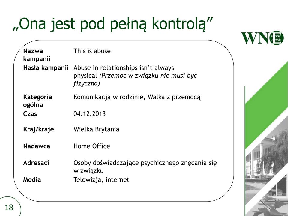 Komunikacja w rodzinie, Walka z przemocą ogólna Czas 04.12.