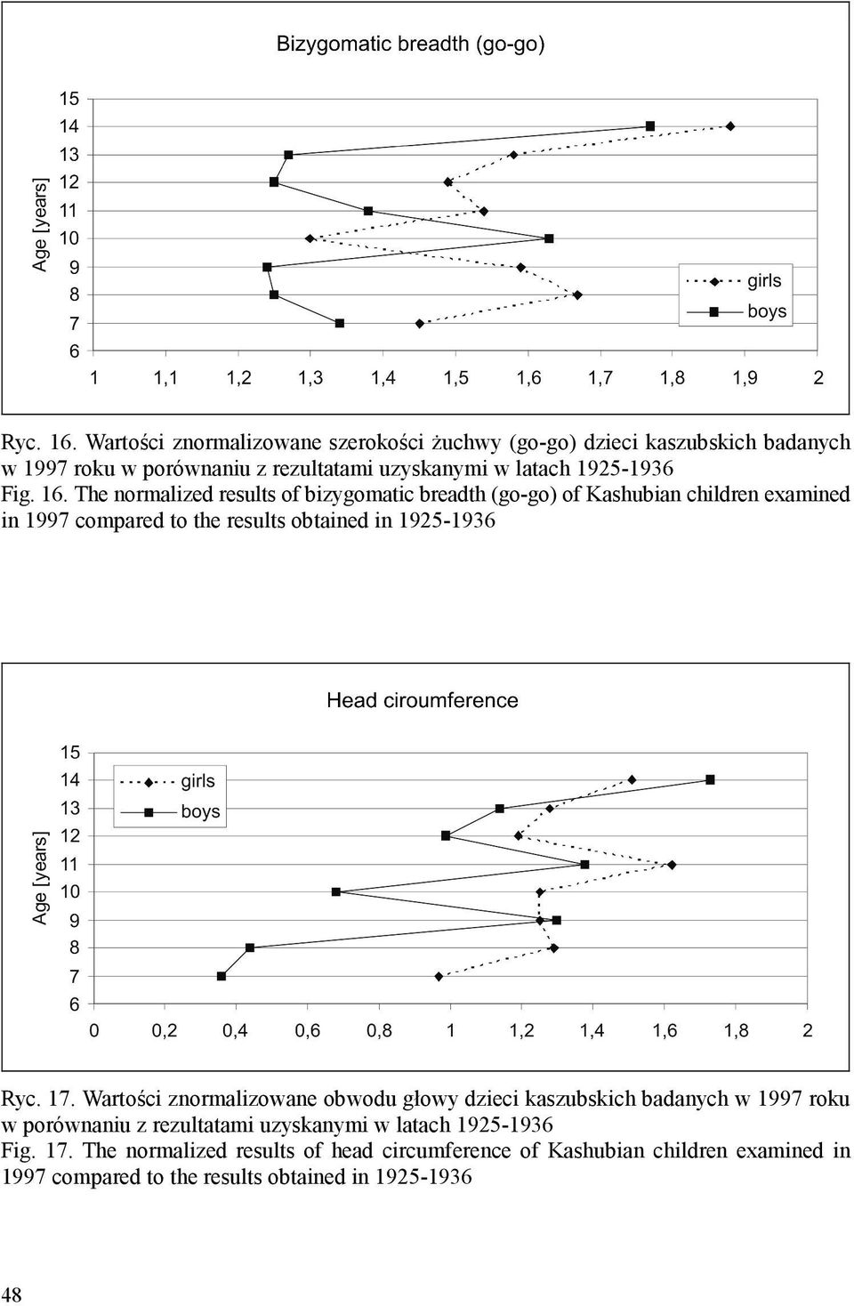 Fig. 16.