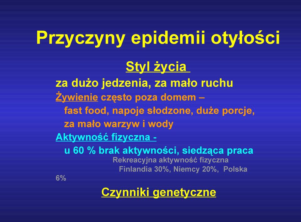 warzyw i wody Aktywność fizyczna - u 60 % brak aktywności, siedząca praca