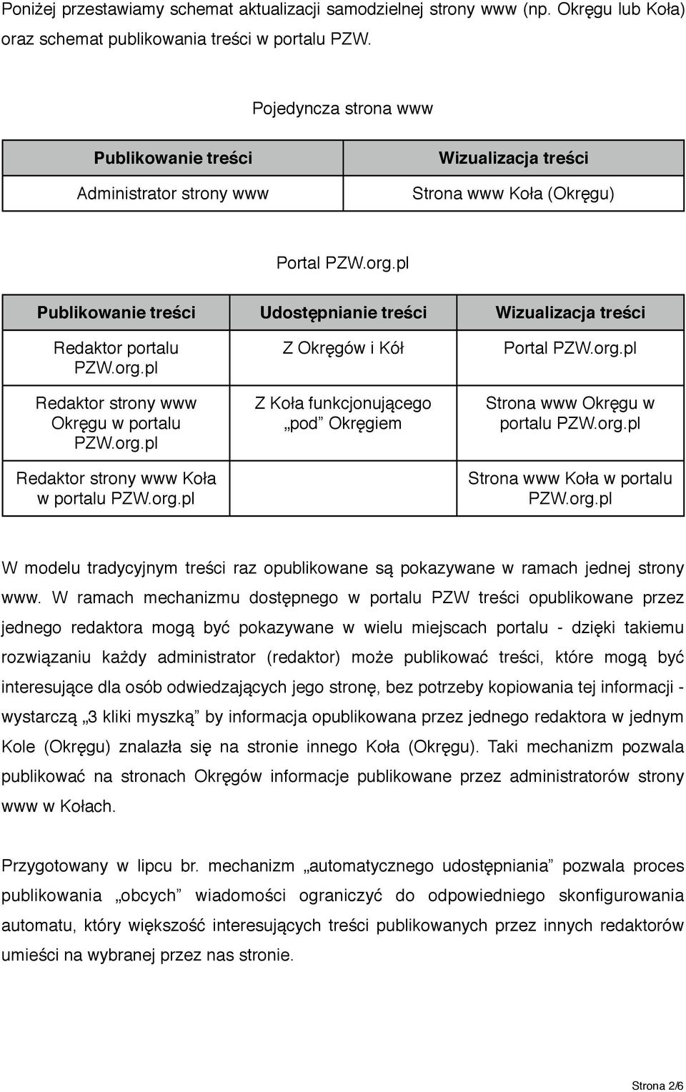 pl Publikowanie treści Udostępnianie treści Wizualizacja treści Redaktor portalu PZW.org.pl Redaktor strony www Okręgu w portalu PZW.org.pl Redaktor strony www Koła w portalu PZW.org.pl Z Okręgów i Kół Z Koła funkcjonującego pod Okręgiem Portal PZW.