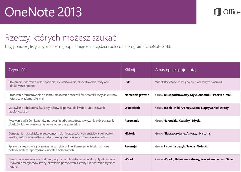 Stosowanie formatowania do tekstu, stosowanie znaczników notatek i wysyłanie strony notesu w wiadomości e-mail Narzędzia główne Grupy Tekst podstawowy, Style, Znaczniki i Poczta e-mail.