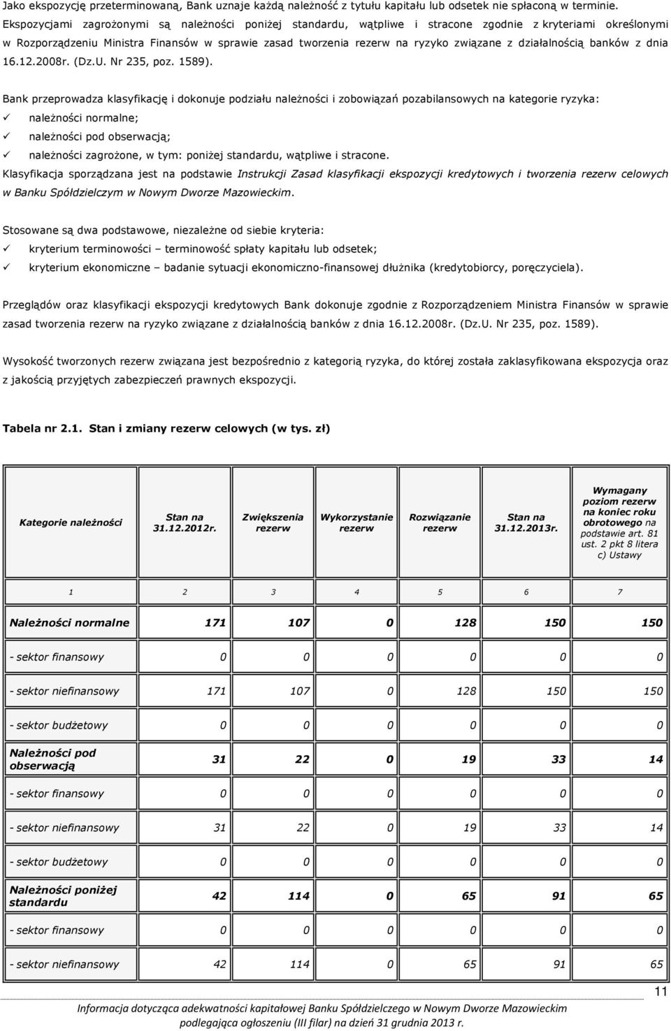 działalnością banków z dnia 16.12.2008r. (Dz.U. Nr 235, poz. 1589).