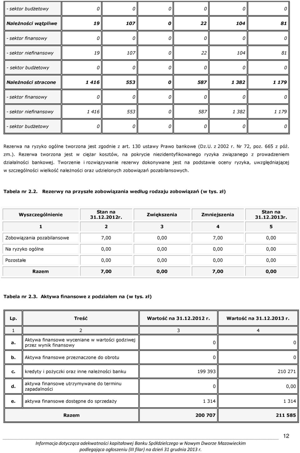 130 ustawy Prawo bankowe (Dz.U. z 2002 r. Nr 72, poz. 665 z póź. zm.). Rezerwa tworzona jest w ciężar kosztów, na pokrycie niezidentyfikowanego ryzyka związanego z prowadzeniem działalności bankowej.