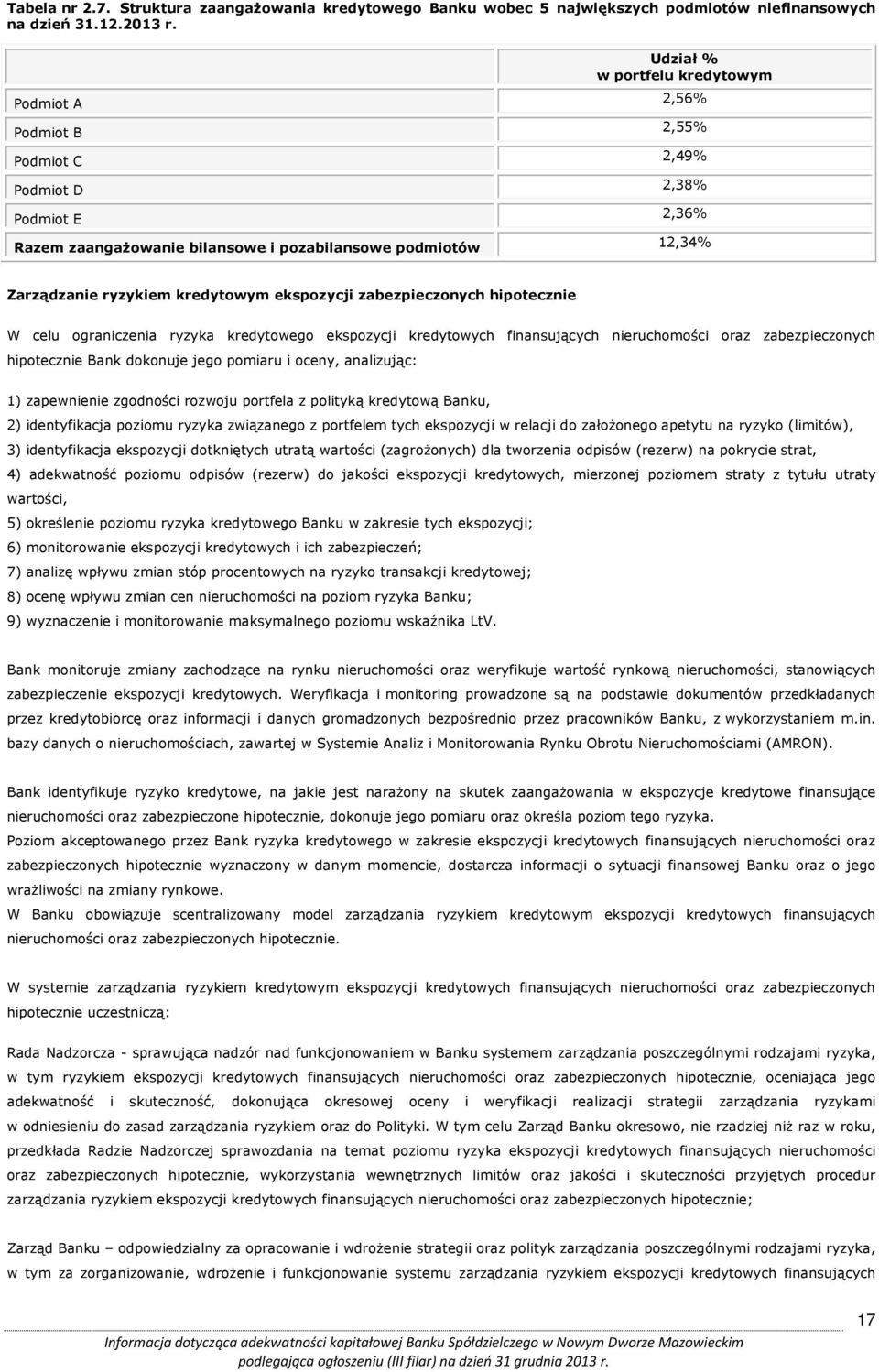 kredytowym ekspozycji zabezpieczonych hipotecznie W celu ograniczenia ryzyka kredytowego ekspozycji kredytowych finansujących nieruchomości oraz zabezpieczonych hipotecznie Bank dokonuje jego pomiaru