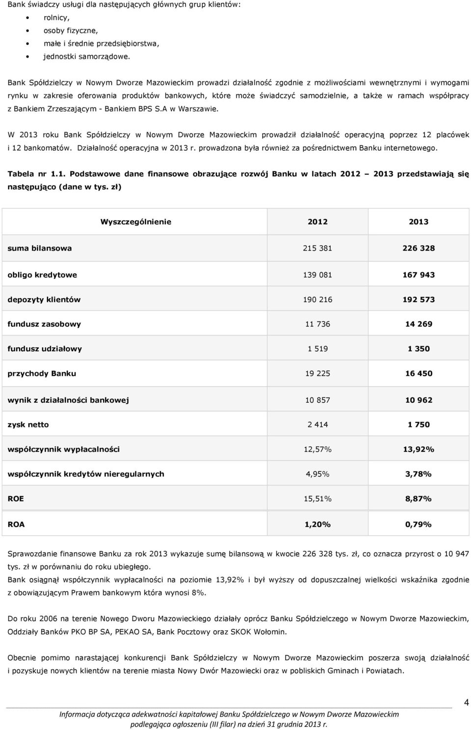 także w ramach współpracy z Bankiem Zrzeszającym - Bankiem BPS S.A w Warszawie.