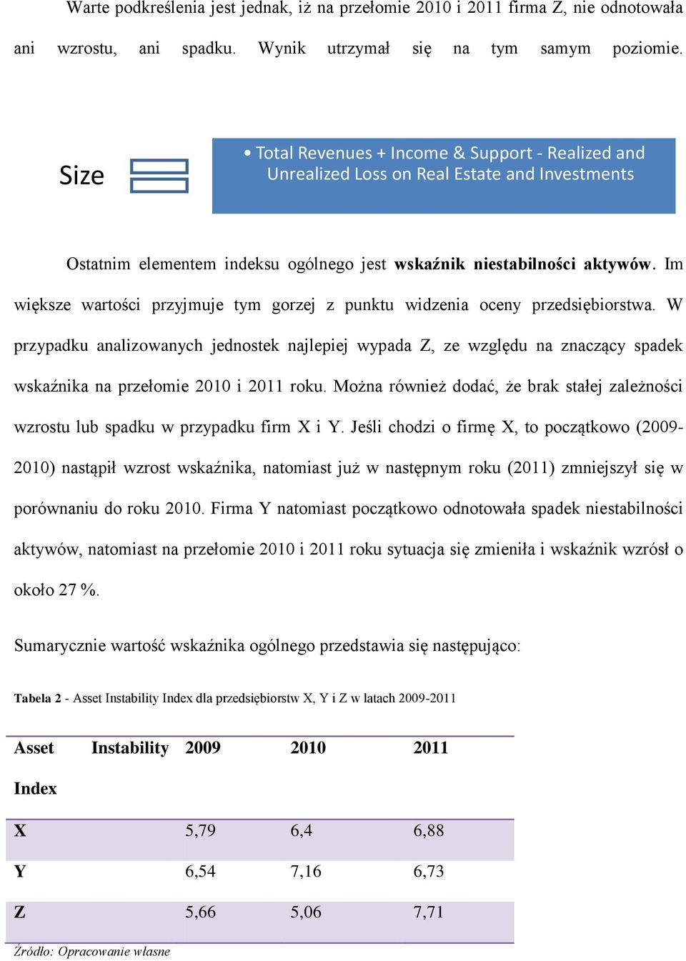 Im większe wartości przyjmuje tym gorzej z punktu widzenia oceny przedsiębiorstwa.