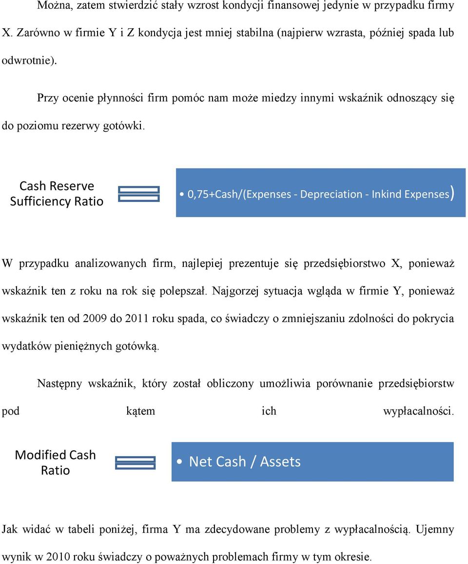 Cash Reserve Sufficiency Ratio 0,75+Cash/(Expenses - Depreciation - Inkind Expenses) W przypadku analizowanych firm, najlepiej prezentuje się przedsiębiorstwo X, ponieważ wskaźnik ten z roku na rok