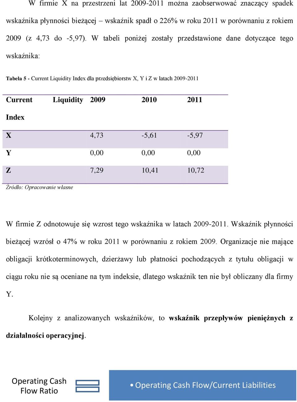 4,73-5,61-5,97 Y 0,00 0,00 0,00 Z 7,29 10,41 10,72 W firmie Z odnotowuje się wzrost tego wskaźnika w latach 2009-2011. Wskaźnik płynności bieżącej wzrósł o 47% w roku 2011 w porównaniu z rokiem 2009.