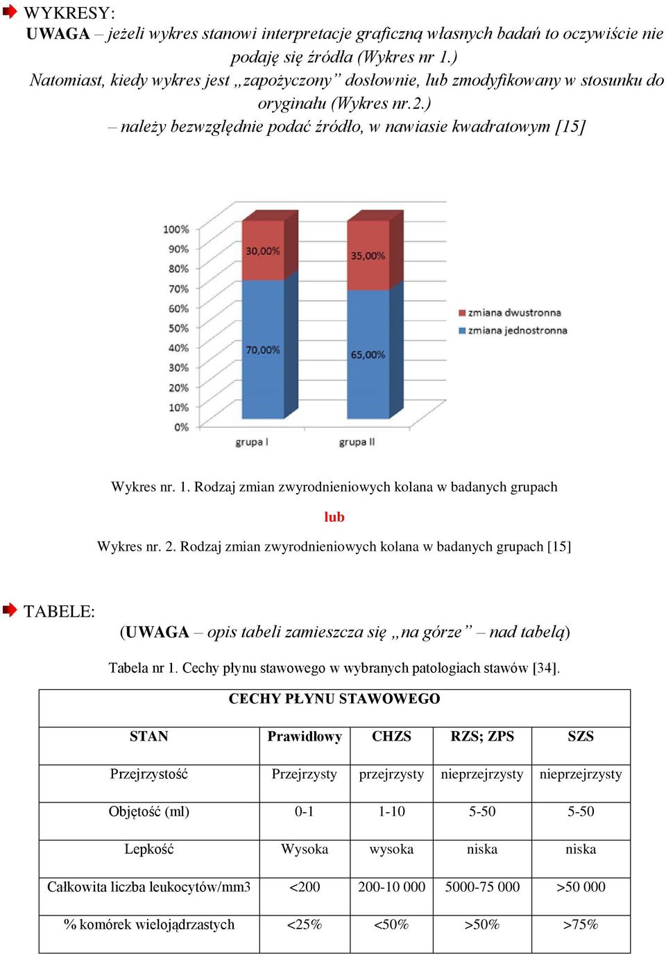 Rodzaj zmian zwyrodnieniowych kolana w badanych grupach lub Wykres nr. 2.