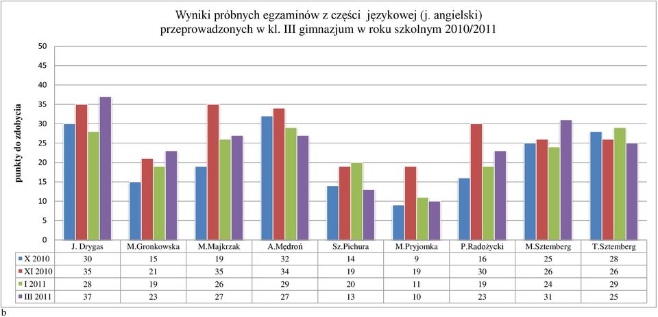 Drygas M.Gronkowska M.Majkrzak A.Mędroń Sz.Pichura M.Pryjomka P.Radożycki M.