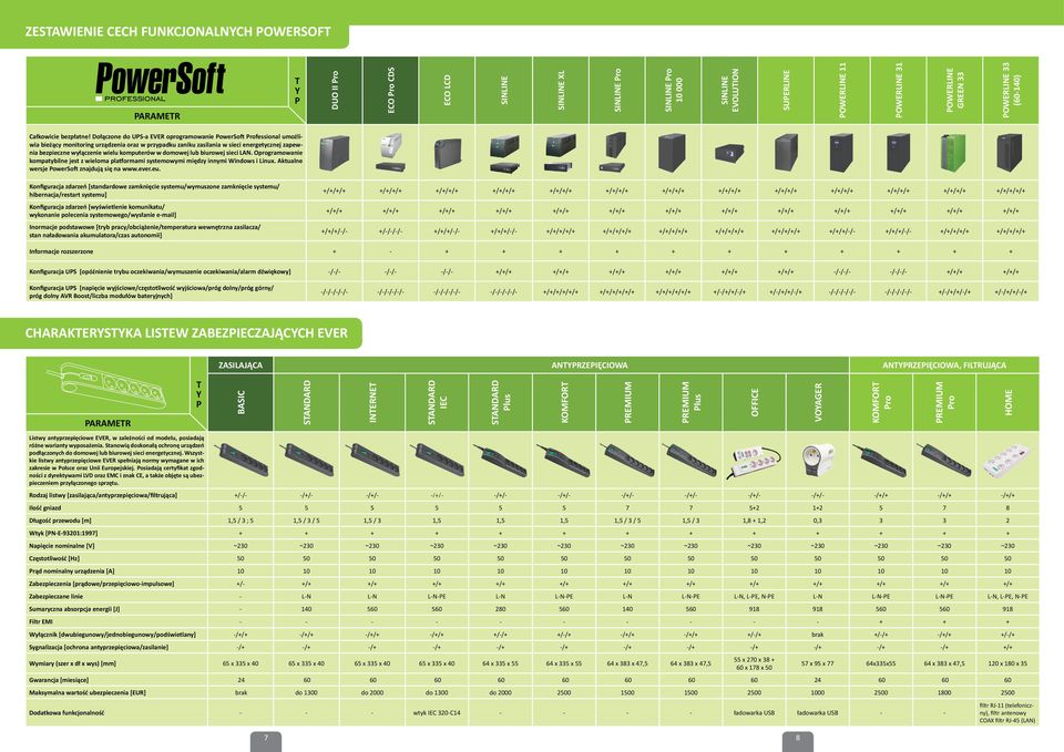 Dołączone do UPS-a EVER oprogramowanie PowerSoft Professional umożliwia bieżący monitoring urządzenia oraz w przypadku zaniku zasilania w sieci energetycznej zapewnia bezpieczne wyłączenie wielu