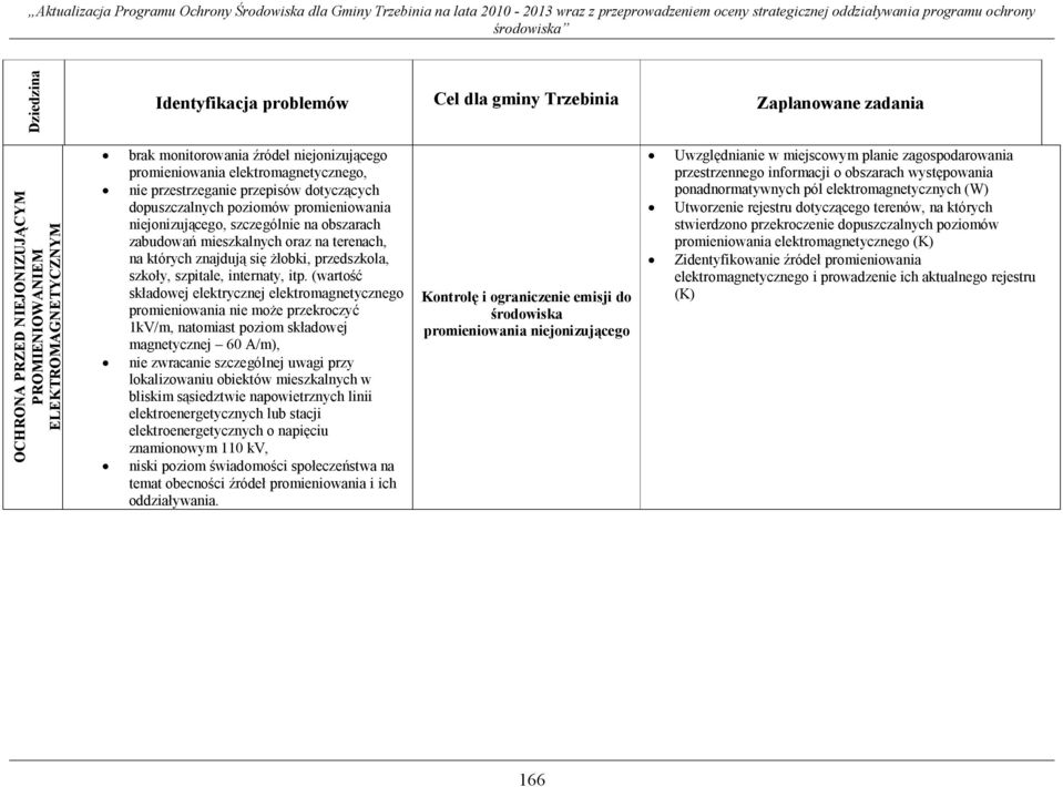 niejonizującego, szczególnie na obszarach zabudowań mieszkalnych oraz na terenach, na których znajdują się żłobki, przedszkola, szkoły, szpitale, internaty, itp.