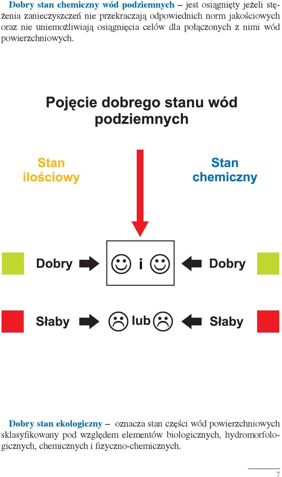 połączonych z nimi wód powierzchniowych.