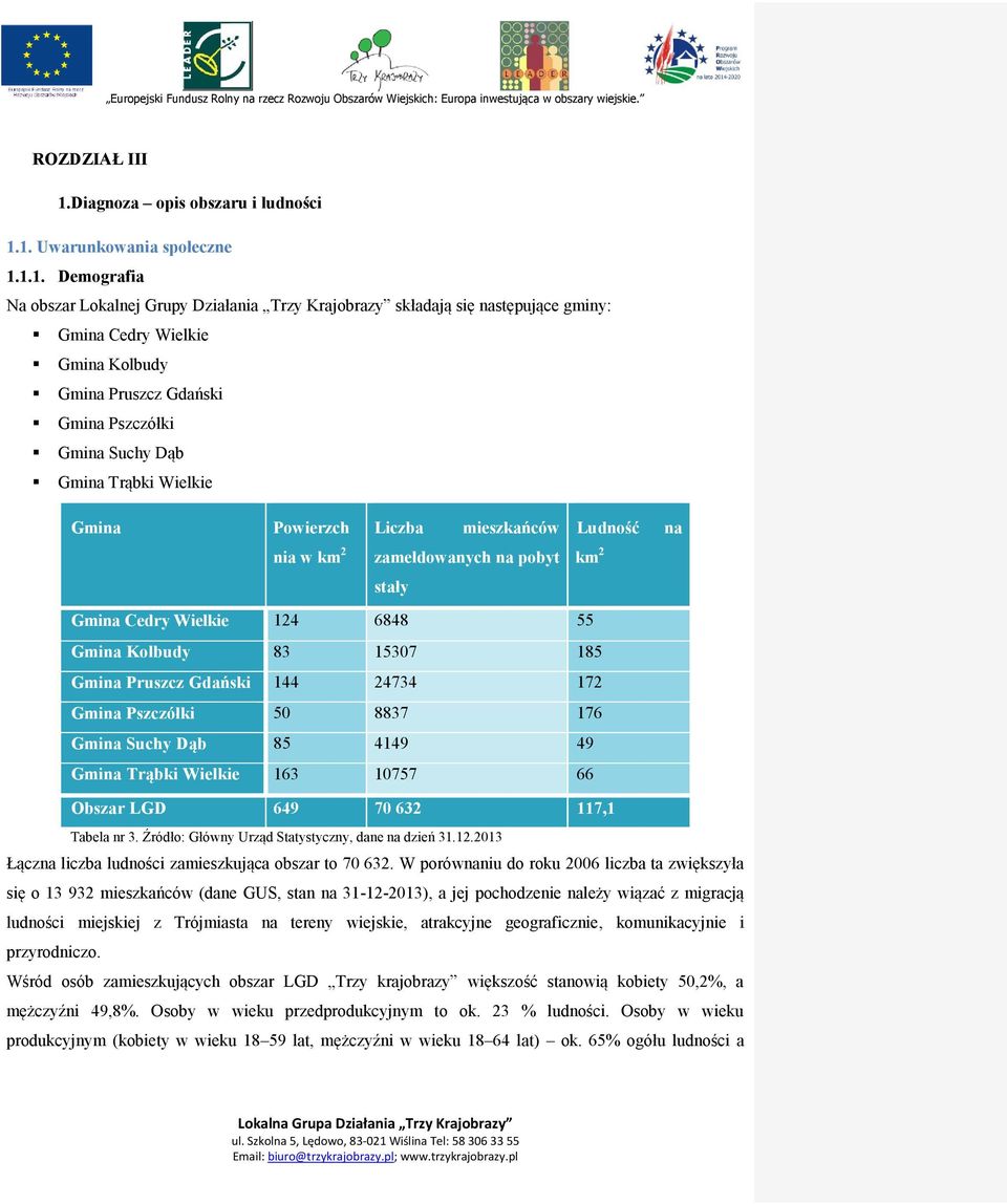 1. Uwarunkowania społeczne 1.1.1. Demografia Na obszar Lokalnej Grupy Działania Trzy Krajobrazy składają się następujące gminy: Gmina Cedry Wielkie Gmina Kolbudy Gmina Pruszcz Gdański Gmina Pszczółki