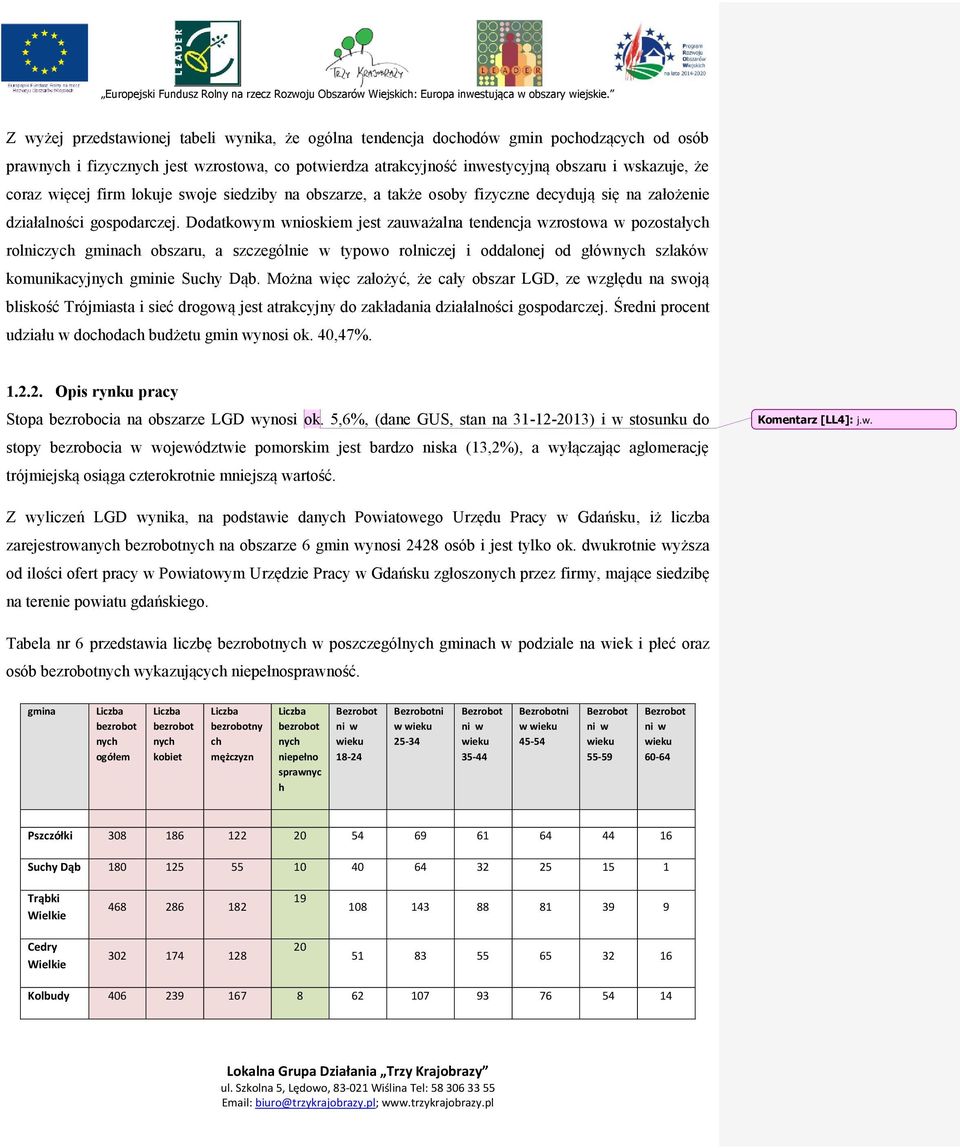 Dodatkowym wnioskiem jest zauważalna tendencja wzrostowa w pozostałych rolniczych gminach obszaru, a szczególnie w typowo rolniczej i oddalonej od głównych szlaków komunikacyjnych gminie Suchy Dąb.