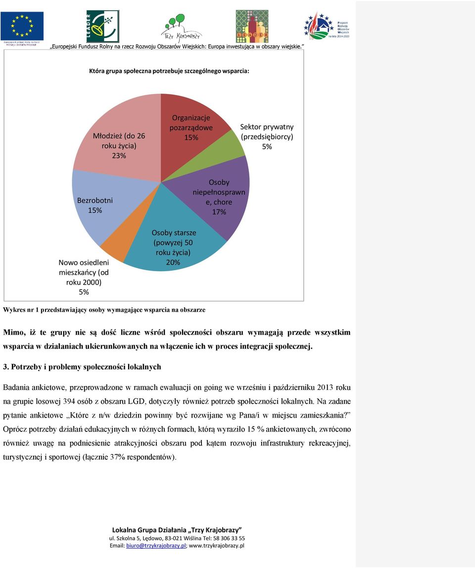 społeczności obszaru wymagają przede wszystkim wsparcia w działaniach ukierunkowanych na włączenie ich w proces integracji społecznej. 3.