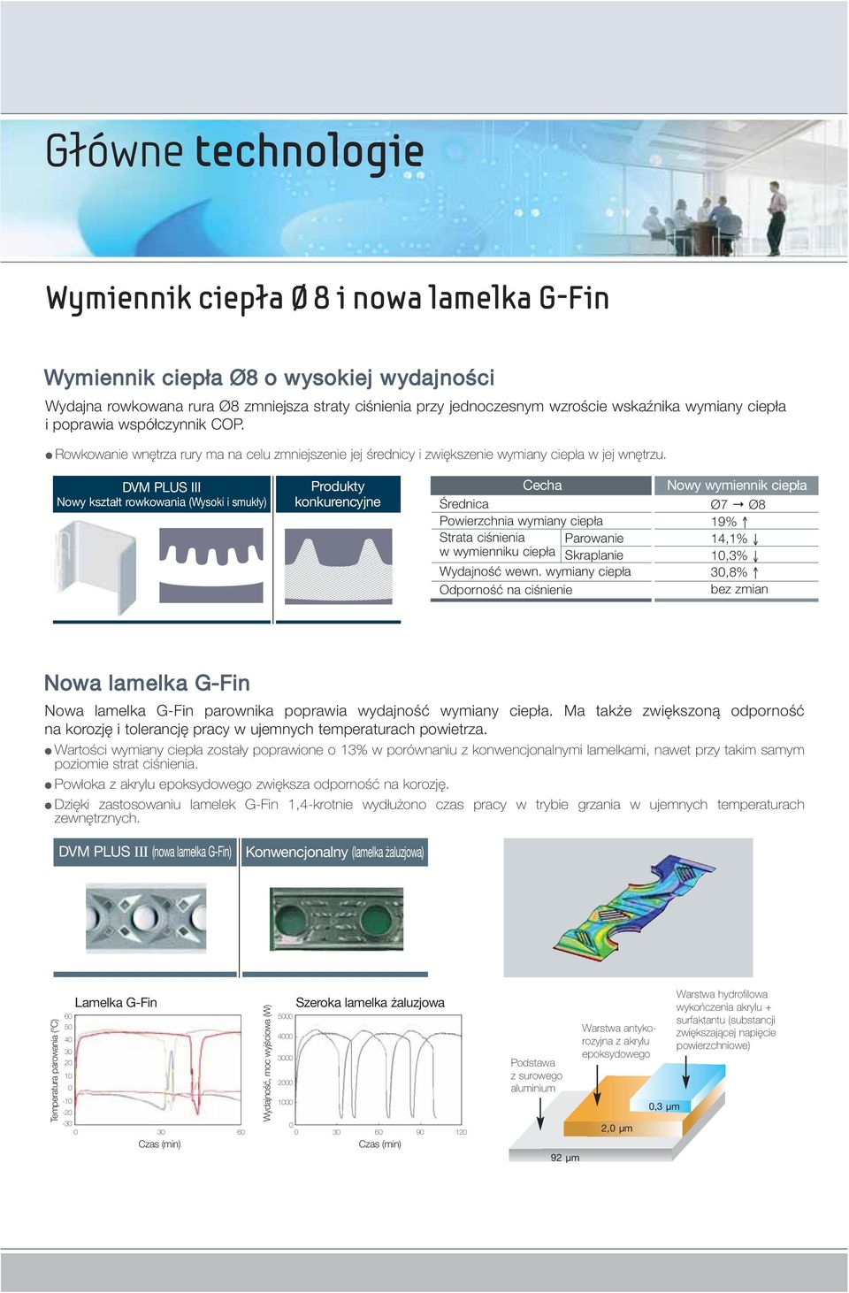 DVM PLUS III Nowy kształt rowkowania (Wysoki i smukły) Produkty konkurencyjne Cecha Średnica Powierzchnia wymiany ciepła Strata ciśnienia Parowanie w wymienniku ciepła Skraplanie Wydajność wewn.