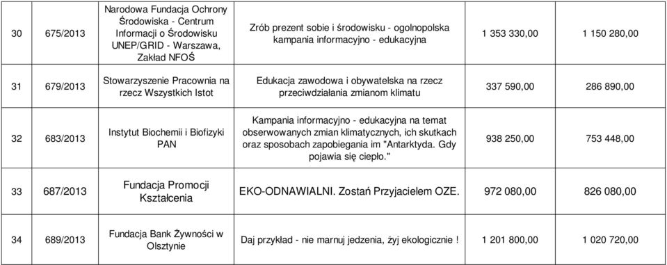 Instytut Biochemii i Biofizyki PAN Kampania informacyjno - edukacyjna na temat obserwowanych zmian klimatycznych, ich skutkach oraz sposobach zapobiegania im "Antarktyda. Gdy pojawia się ciepło.