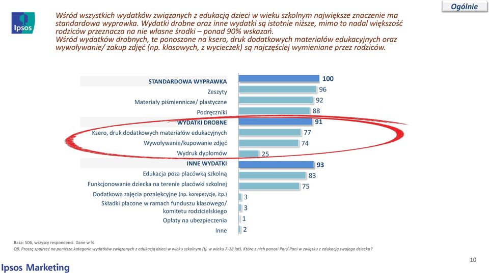 Wśród wydatków drobnych, te ponoszone na ksero, druk dodatkowych materiałów edukacyjnych oraz wywoływanie/ zakup zdjęć (np. klasowych, z wycieczek) są najczęściej wymieniane przez rodziców.