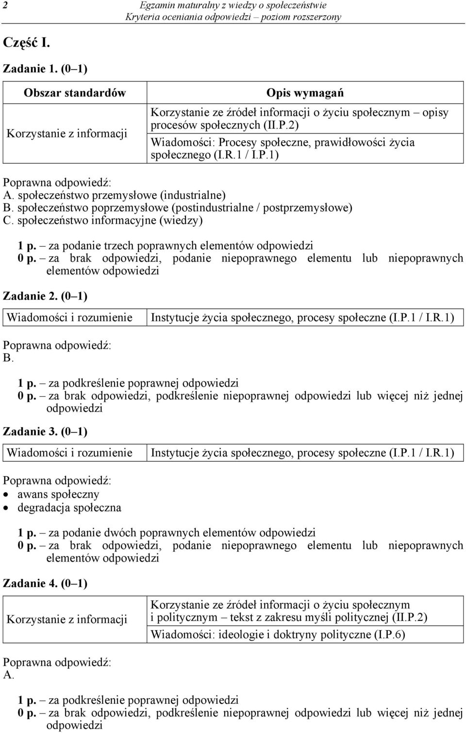 społeczeństwo informacyjne (wiedzy) 1 p. za podanie trzech poprawnych 0 p. za brak odpowiedzi, podanie niepoprawnego elementu lub niepoprawnych Zadanie 2.