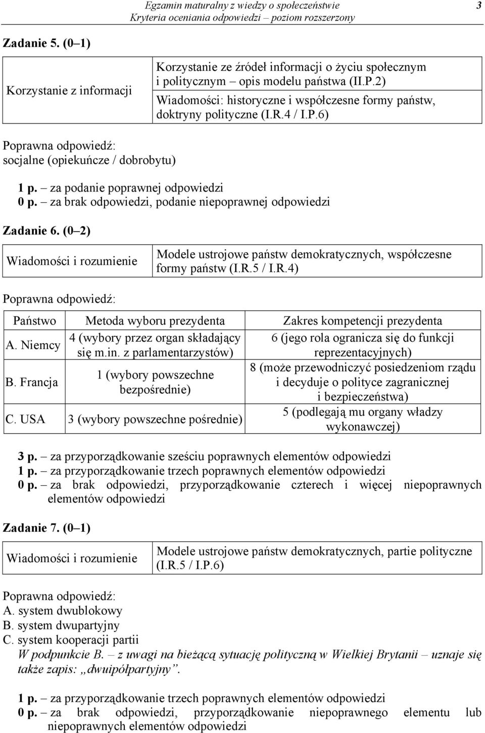 5 / I.R.4) Państwo Metoda wyboru prezydenta Zakres kompetencji prezydenta 4 (wybory przez organ składający 6 (jego rola ogranicza się do funkcji A. Niemcy się m.in.