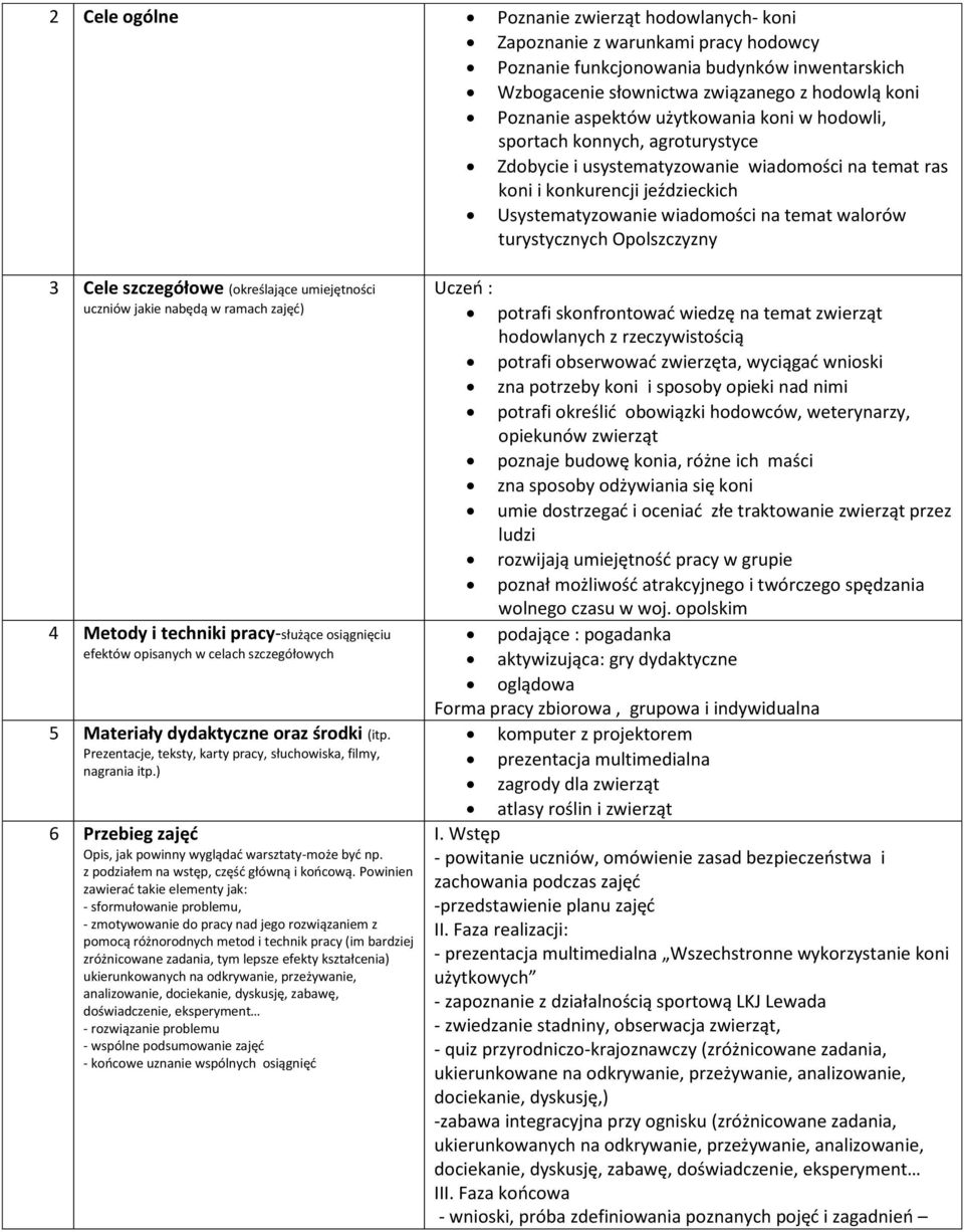 turystycznych Opolszczyzny 3 Cele szczegółowe (określające umiejętności uczniów jakie nabędą w ramach zajęć) 4 Metody i techniki pracy-służące osiągnięciu efektów opisanych w celach szczegółowych 5