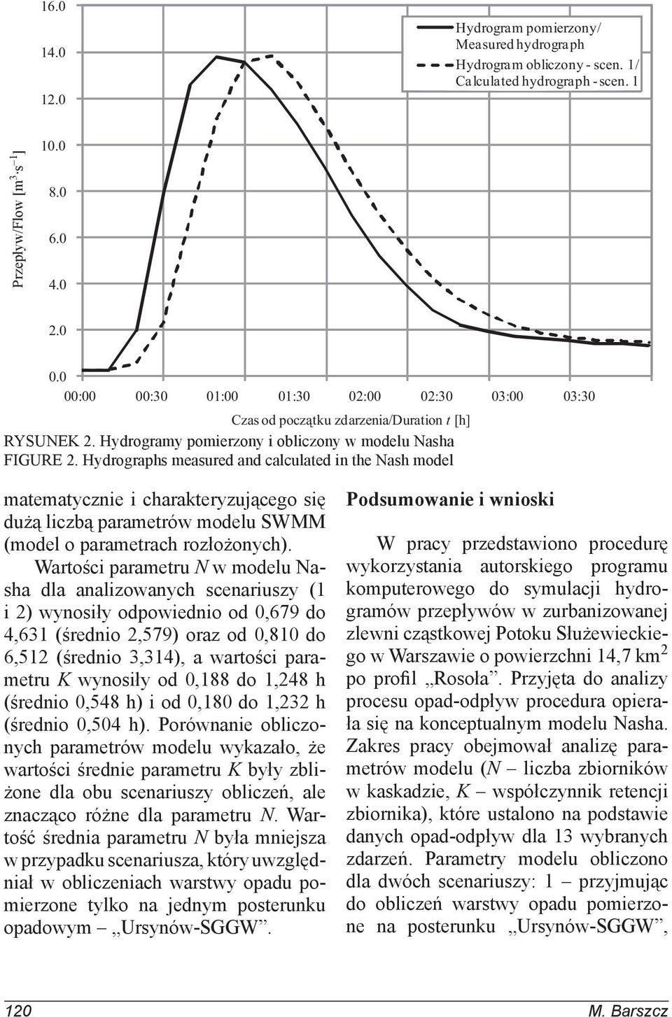 Hydrographs measured and calculated in the Nash model matematycznie i charakteryzującego się dużą liczbą parametrów modelu SWMM (model o parametrach rozłożonych).