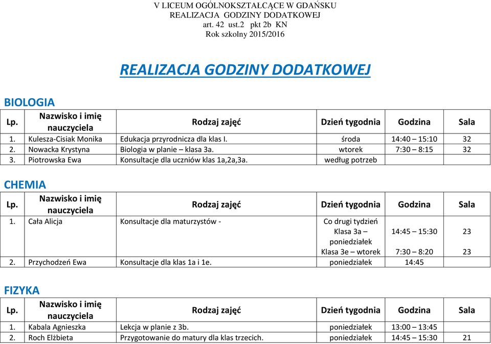 Cała Alicja Konsultacje dla maturzystów - Co drugi tydzień Klasa 3a poniedziałek Klasa 3e wtorek 14:45 15:30 7:30 8:20 2.