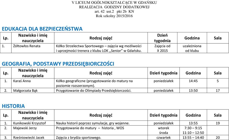 Karaś Anna Kółko geograficzne (przygotowanie do matury na poniedziałek 14:45 5 poziomie rozszerzonym). 2. Małgorzata Bąk Przygotowanie do Olimpiady Przedsiębiorczości.