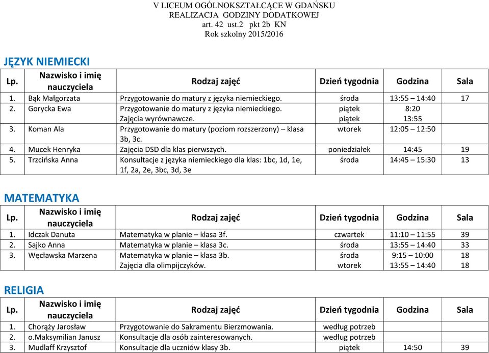 Trzcińska Anna Konsultacje z języka niemieckiego dla klas: 1bc, 1d, 1e, 1f, 2a, 2e, 3bc, 3d, 3e środa 14:45 15:30 13 MATEMATYKA 1. Idczak Danuta Matematyka w planie klasa 3f.