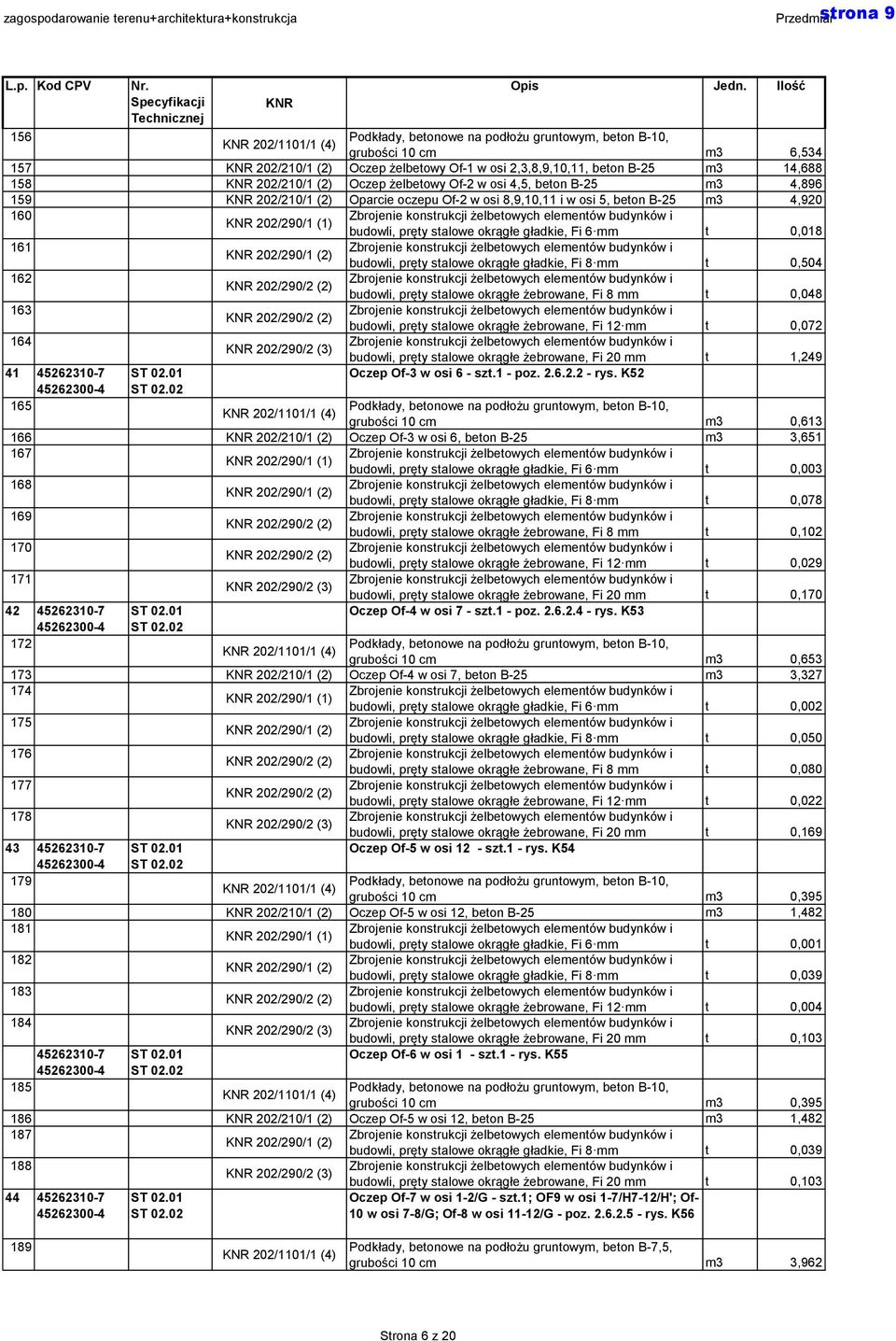beton B-25 m3 14,688 158 KNR 202/210/1 (2) Oczep żelbetowy Of-2 w osi 4,5, beton B-25 m3 4,896 159 KNR 202/210/1 (2) Oparcie oczepu Of-2 w osi 8,9,10,11 i w osi 5, beton B-25 m3 4,920 160 KNR