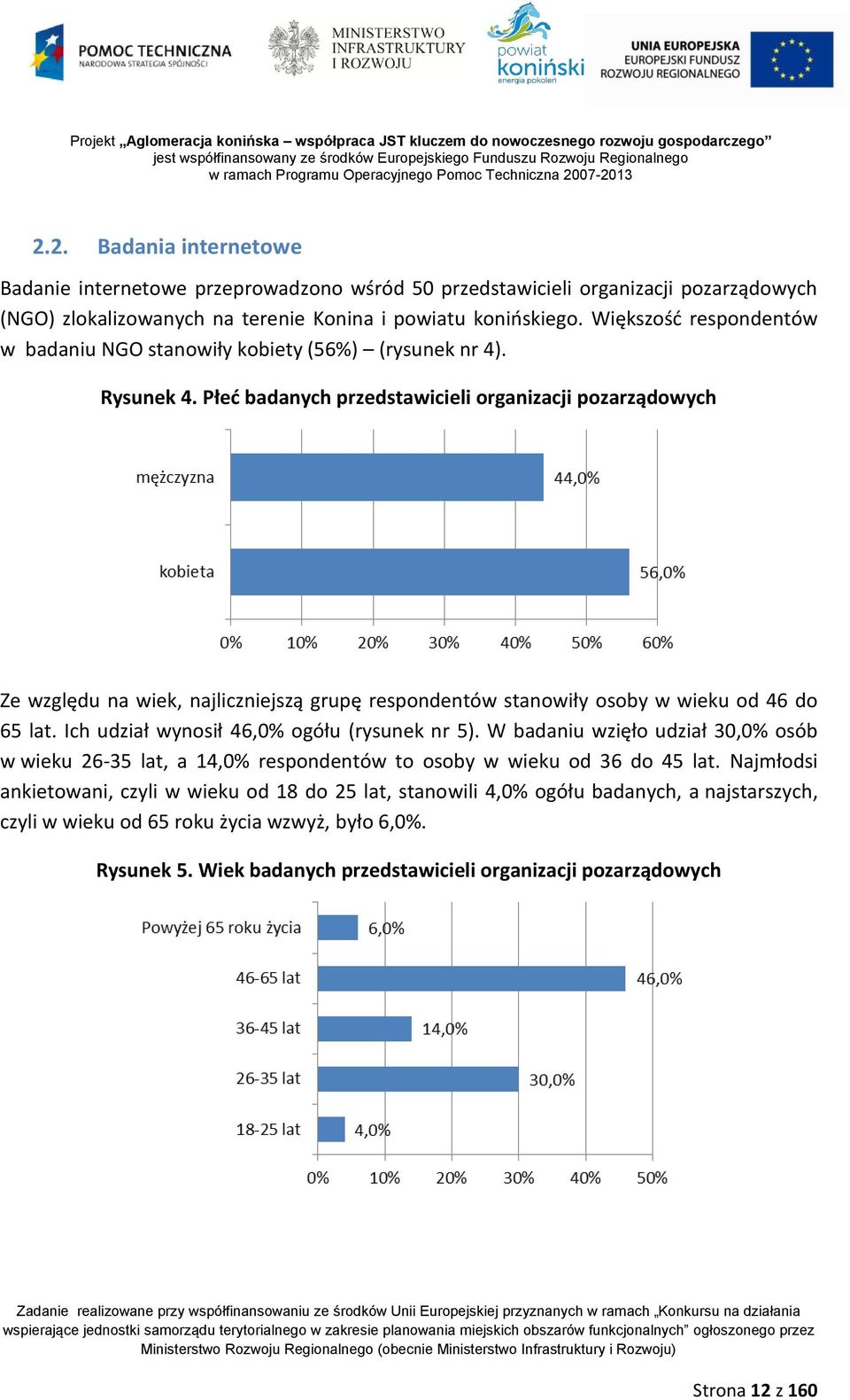 Płeć badanych przedstawicieli organizacji pozarządowych Ze względu na wiek, najliczniejszą grupę respondentów stanowiły osoby w wieku od 46 do 65 lat. Ich udział wynosił 46,0% ogółu (rysunek nr 5).